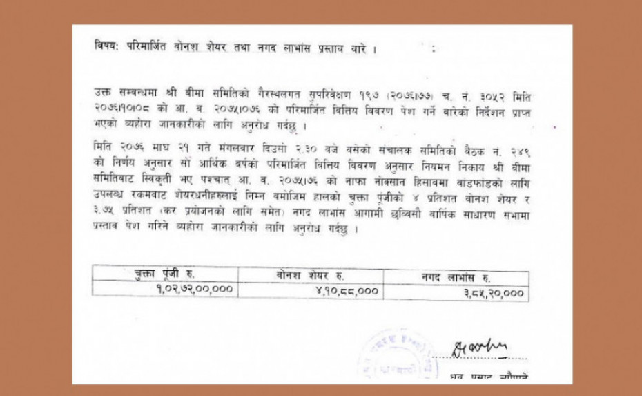 एचजीआईद्वारा लगानीकर्तामाथि धोका, घोषित लाभांशमा २.७५% को कटौति
