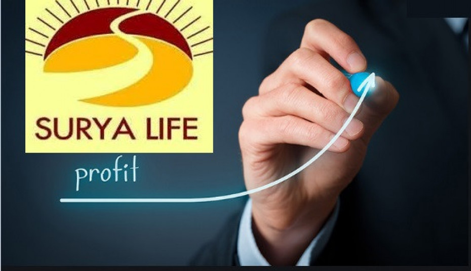 सूर्या लाइफको खुद मुनाफा ३२.४३%ले वृद्धि, अन्य सूचक कस्तो ?